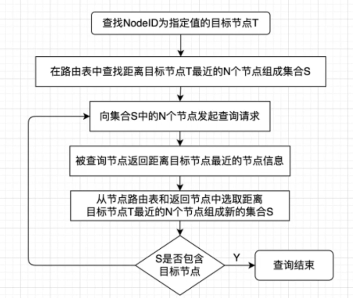 01-以太坊智能合约与高级语言| 编程严选网