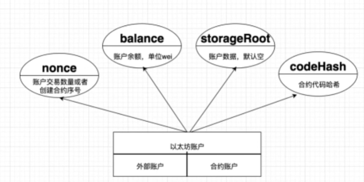 01-以太坊智能合约与高级语言| 编程严选网