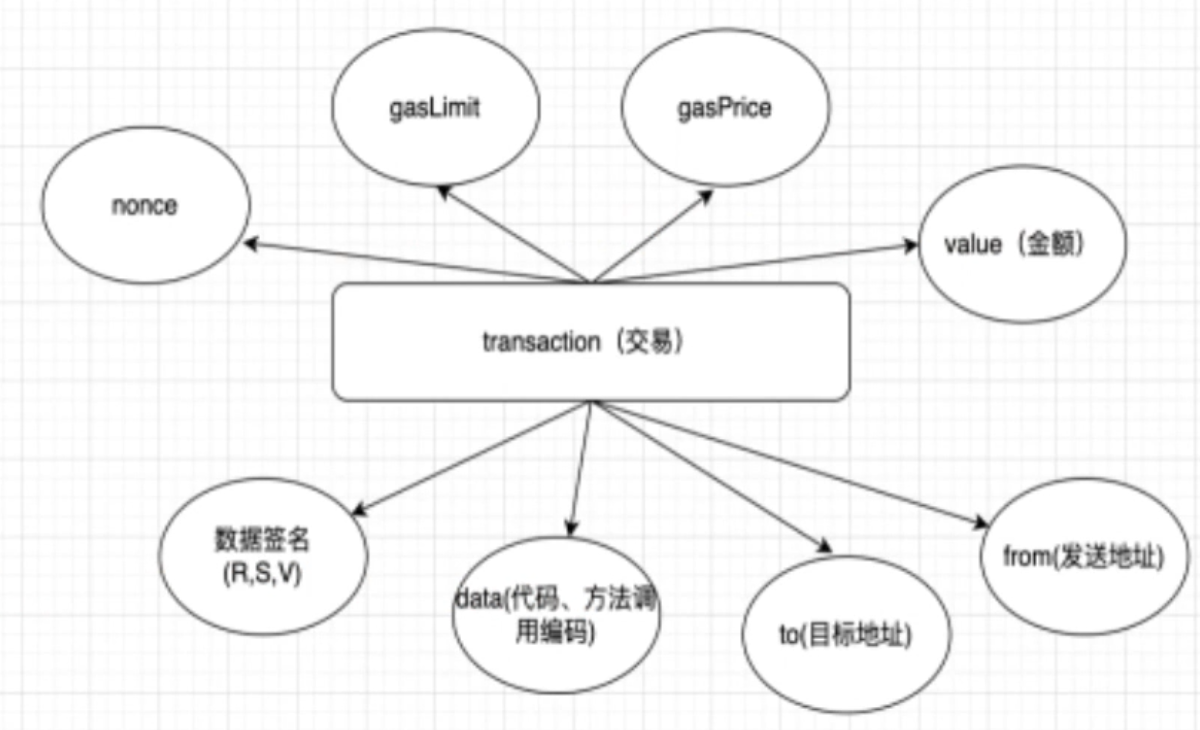以太坊 消息签名 (96) 사진