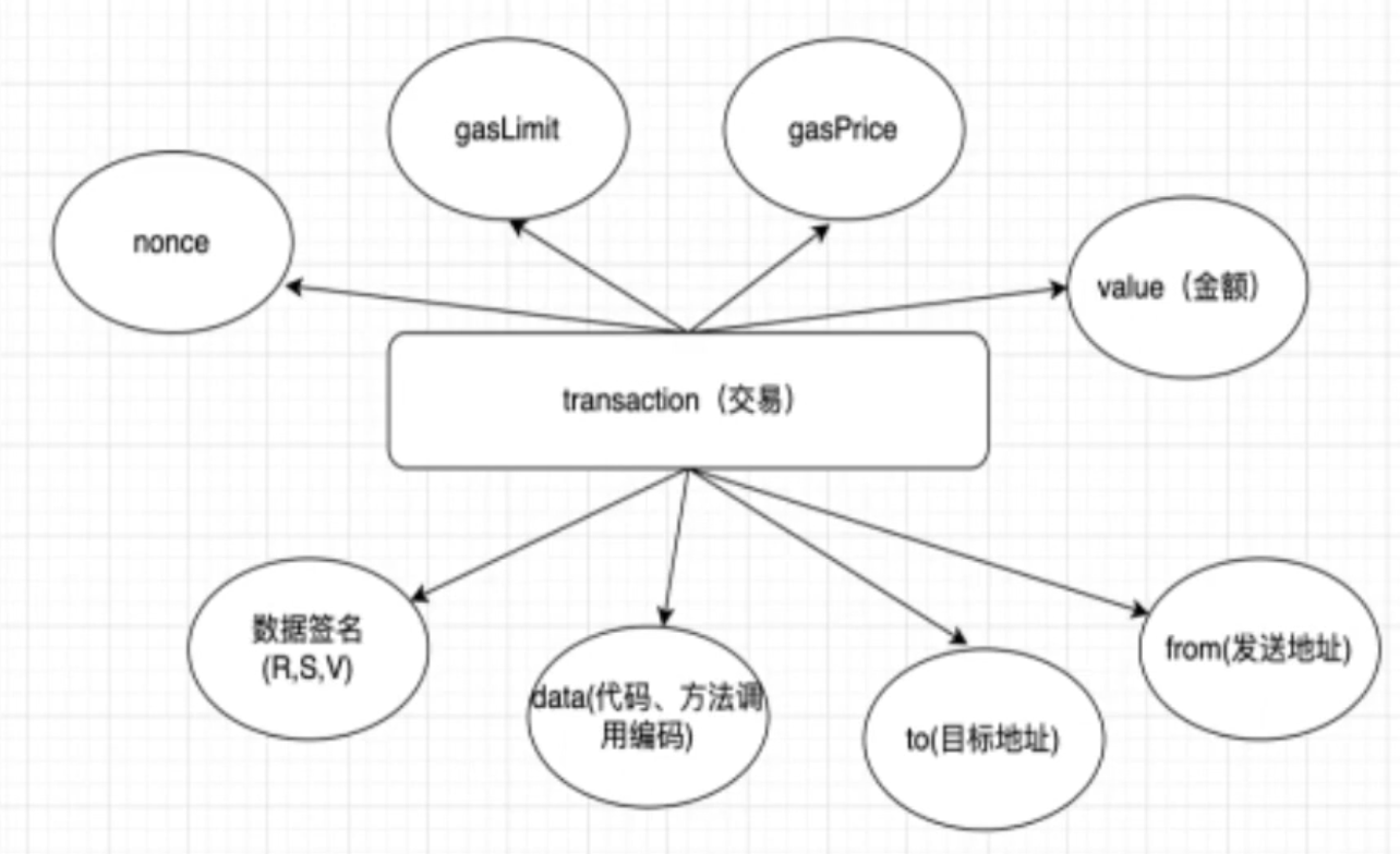 01-以太坊智能合约与高级语言| 编程严选网